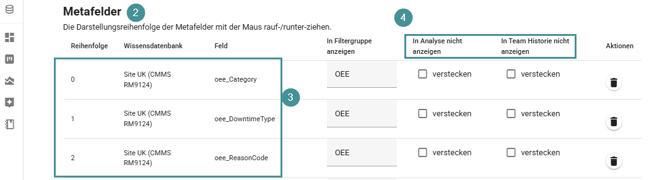 Configuration MI GER 2