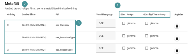 Configuration MI SWE 2