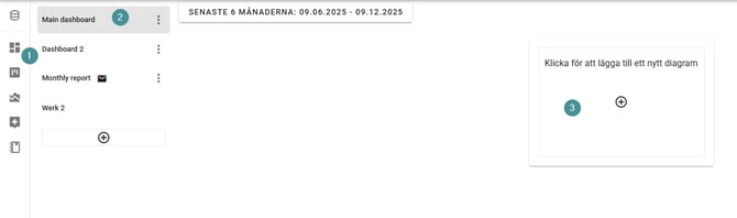 Create chart MI SWE 1