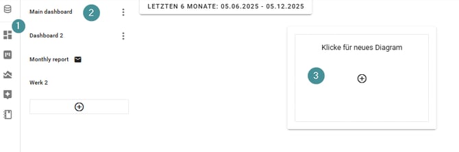 create chart MI GER 1