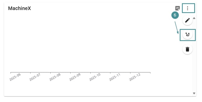 create chart MI SWE 3