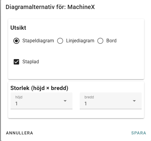 create chart MI SWE 4