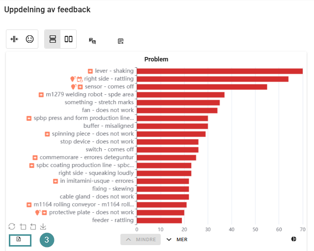 exportera data MI SWE 1