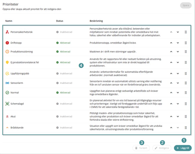 CMMS 10 Priorities SWE 2