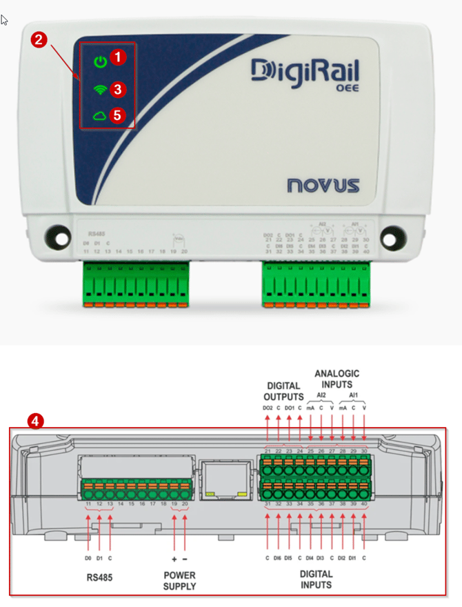 DigiRail Error