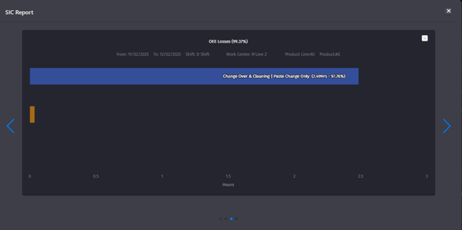 OEE LOSSES REPORT