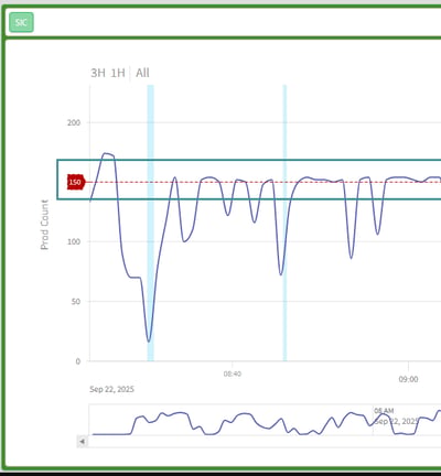 oee rate line
