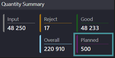 planned
