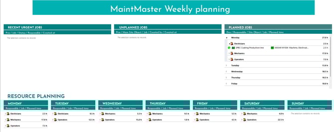 summary board example
